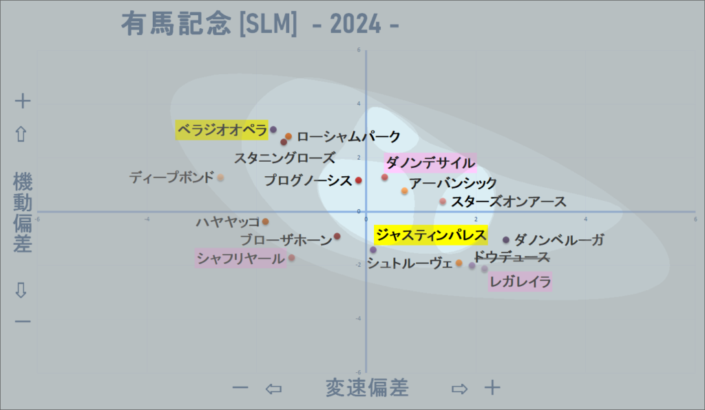 2024　有馬記念　機変マップ改　結果